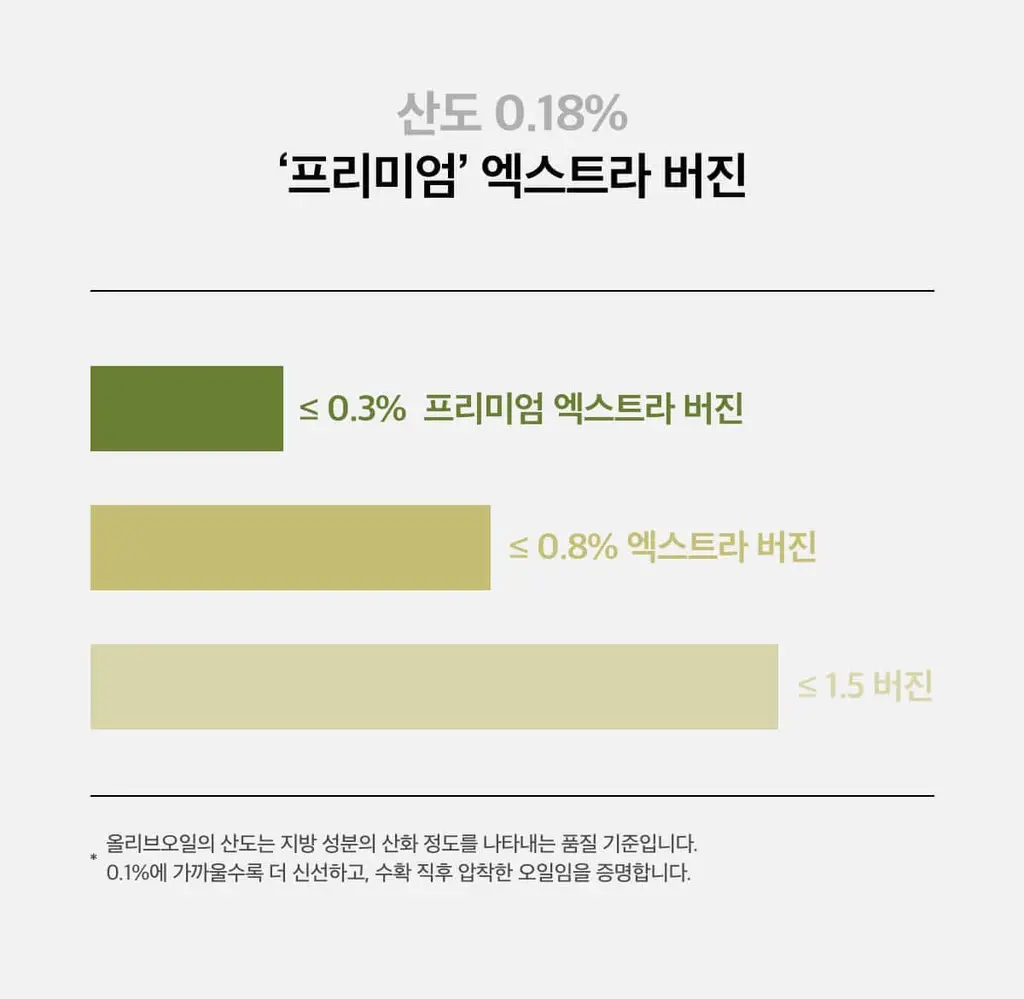[단독기획] 라티브 올리브레몬샷 기획세트 5+1개 상세페이지 22